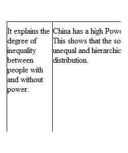 Interpreting Data on Hofstede’s Six Dimensions of Culture